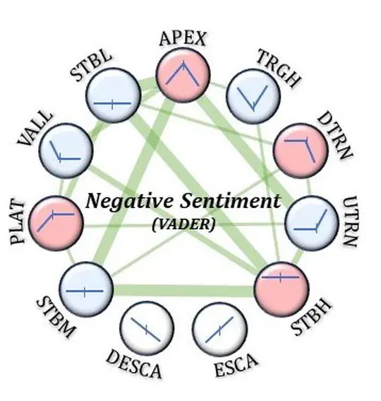 Acute suicidal ideation in context: Highlighting sentiment-based markers through the diary entries of a clinically depressed sample